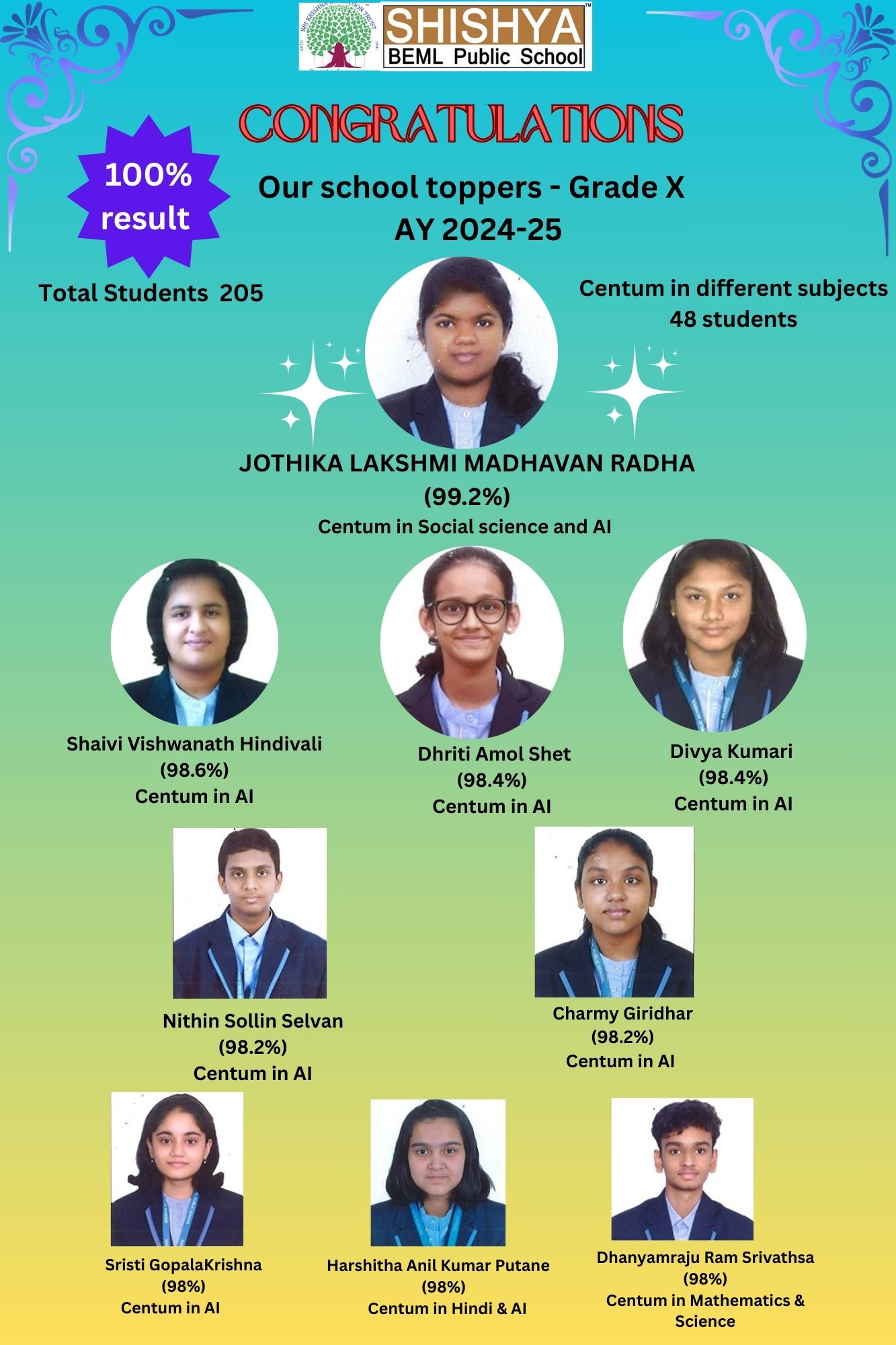 Results Grade X 2024-25